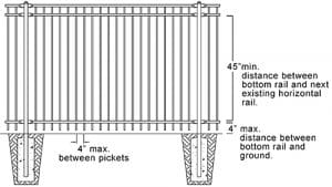 pool-code-fence-requirement-measurements