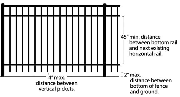 swimming pool fence safety code detail